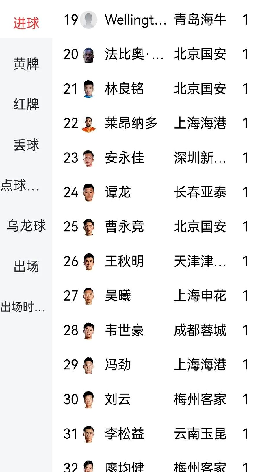 上海上港霸气赢球，稳坐积分榜首的简单介绍